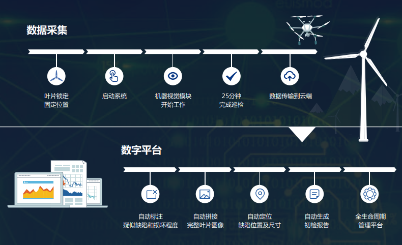 【成蜀視界】無人機在電力工程中的應用