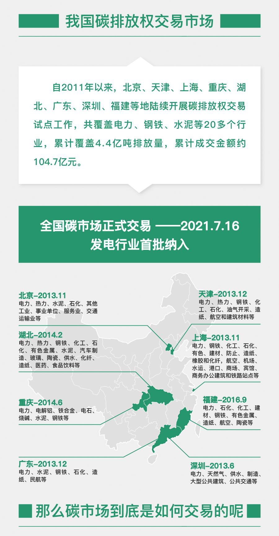 圖解碳市場(chǎng)（政策篇）