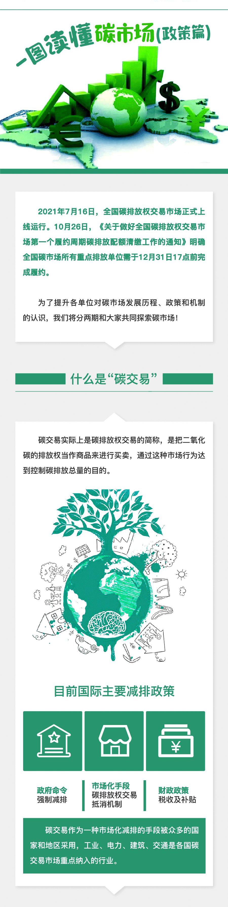 圖解碳市場(chǎng)（政策篇）